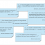 Exhibit 4 –Excerpts of feedback received. 