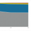 Exhibit 2 - Sales evolution for major bicycle segments at an illustrative Specialized retailer