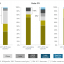Exhibit 1 – Regional breakdown of cumulative and new capacity for wind energy, solar PV and CSP